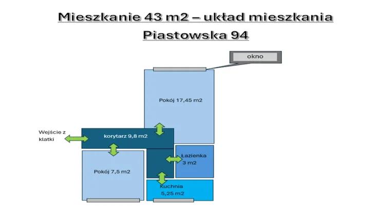 Mieszkanie 2-pokojowe Gdańsk Przymorze, ul. Piastowska