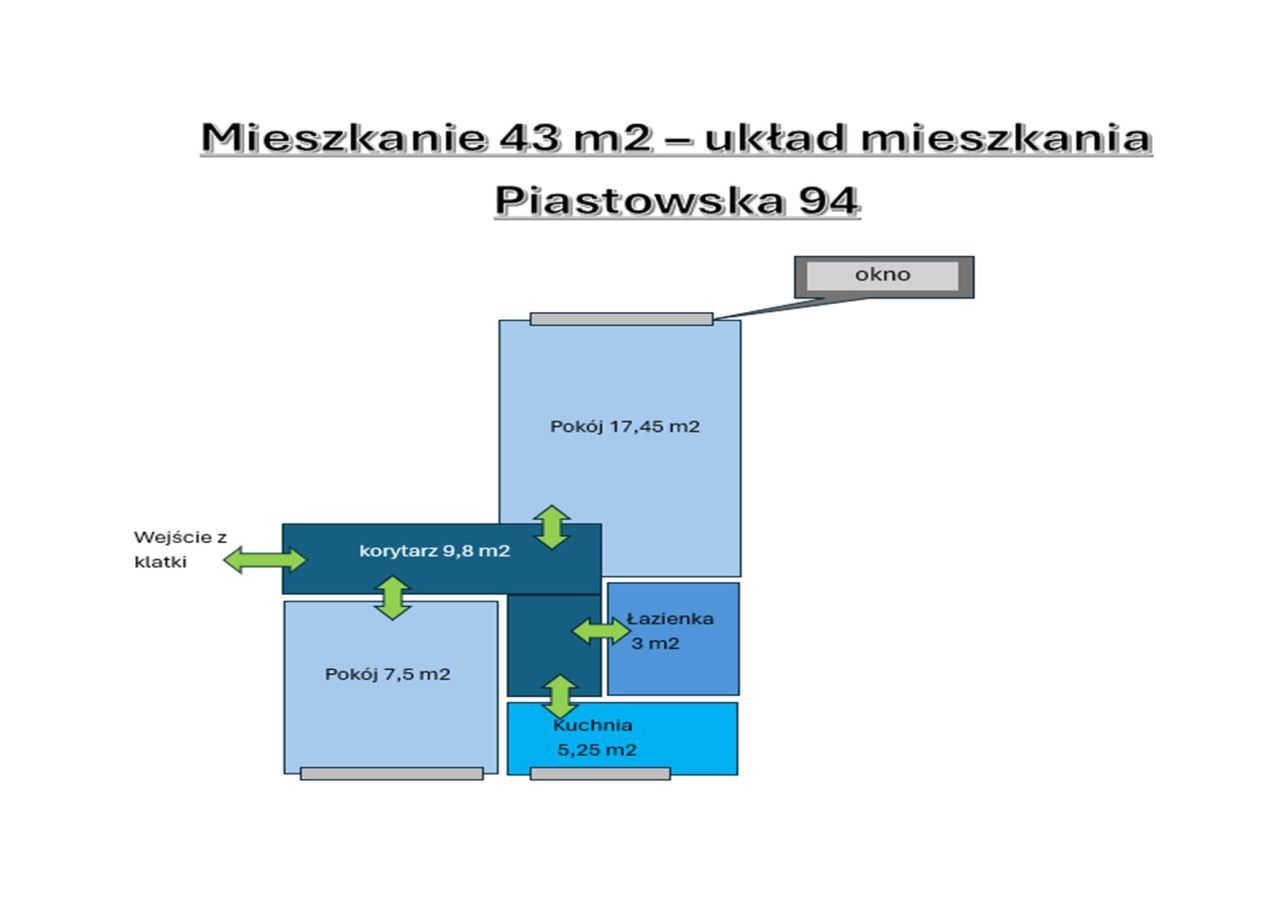 Mieszkanie 2-pokojowe Gdańsk Przymorze, ul. Piastowska. Zdjęcie 1
