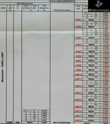 Działka budowlana Mszczonów, ul. Północna. Zdjęcie 3