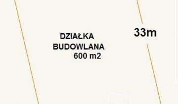 Działka budowlana Warszawa Białołęka