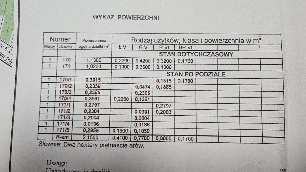 Działka budowlana Uściąż-Kolonia. Zdjęcie 3