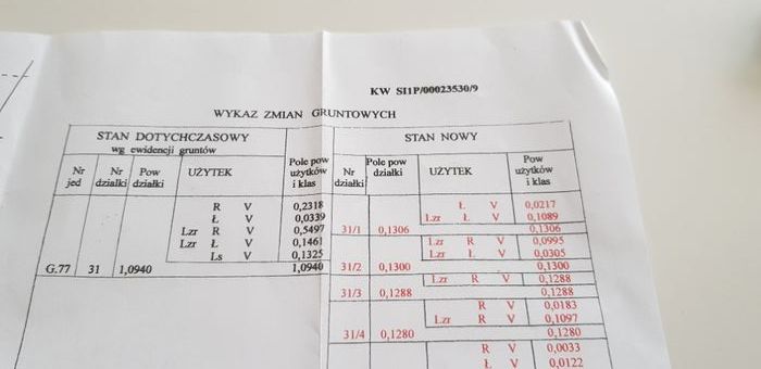 Działka budowlana Łubianki. Zdjęcie 2